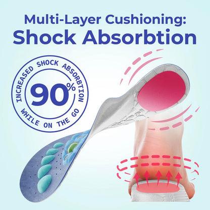 Shock Absorbing Insoles for Ultimate Comfort
