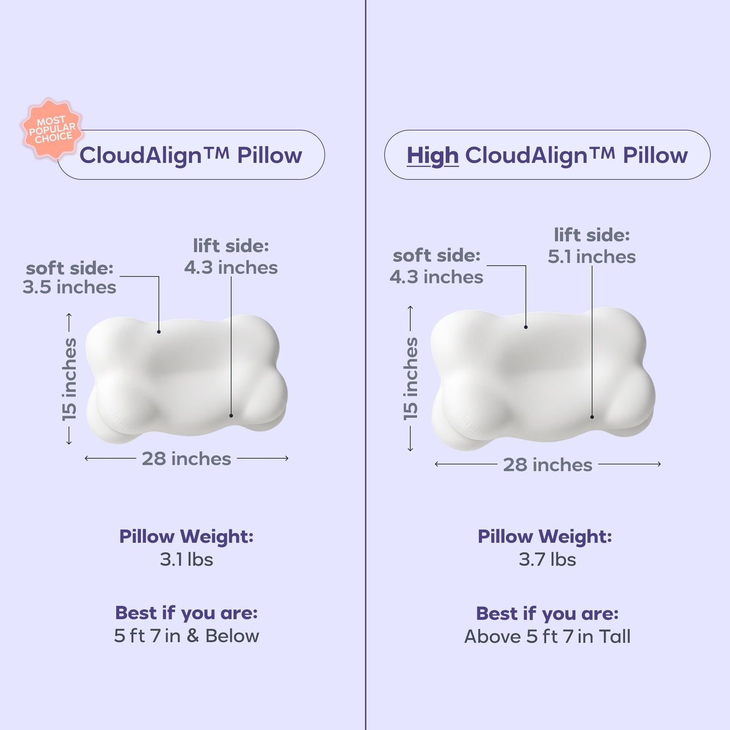 CloudAlign™ Pillow